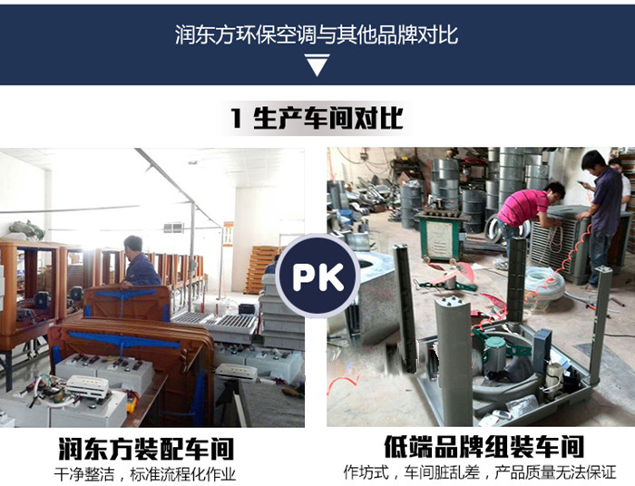 潤東方環(huán)?？照{(diào)與其他品牌對(duì)比