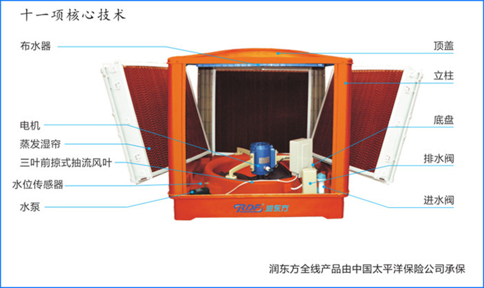 環(huán)?？照{(diào)構(gòu)造